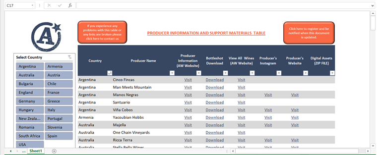 Producer Information and Support Table
